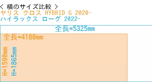 #ヤリス クロス HYBRID G 2020- + ハイラックス ローグ 2022-